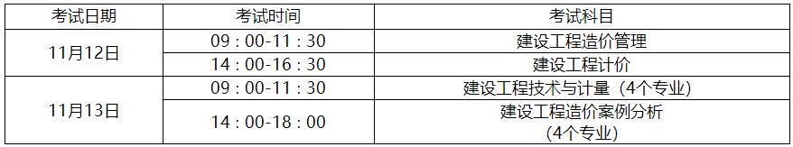 关于潍坊市2022年度一级造价工程师职业资格考试报名的通知