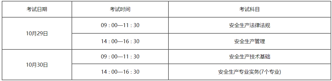 聊城关于2022年度中级注册安全工程师考试考务工作有关问题的公告