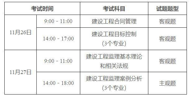 广东关于2022年度监理工程师职业资格考试有关事项的通告