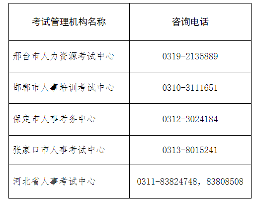 关于邢台、邯郸、保定、张家口考区延期举行2022安全考试通告