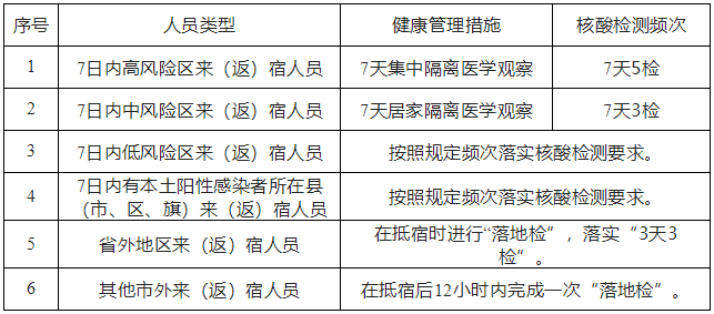 江苏宿迁2022年一级造价师考试考生新冠肺炎疫情防控告知书