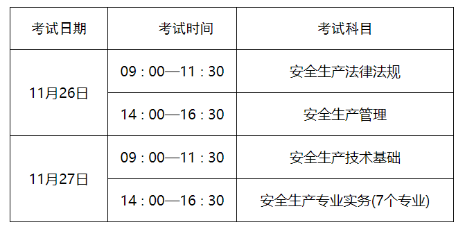 山东关于2022年中级安全工程师停考地区补考安排的公告