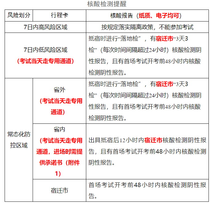 宿迁2022年监理工程师考试疫情防控提醒