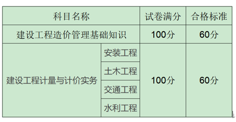 关于公布上海市2022年度二级造价工程师职业资格考试成绩的通知