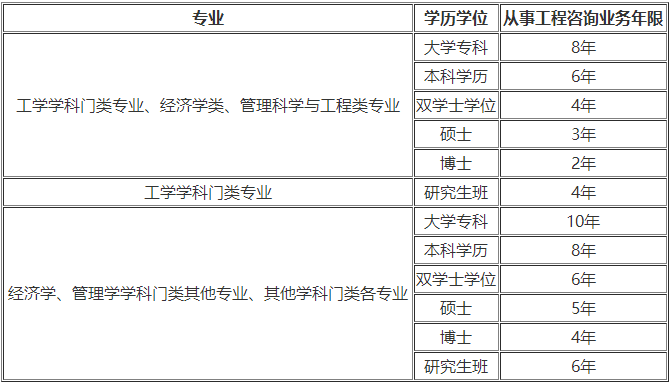 咨询报名条件