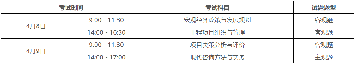 广东2023年度咨询工程师（投资）职业资格考试报考须知