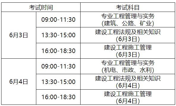 安徽省各市的二建考试题目都一样吗