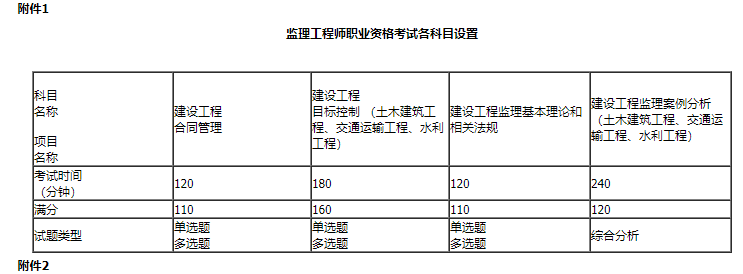 内蒙古关于做好2023年全国监理工程师职业资格考试报名的通知