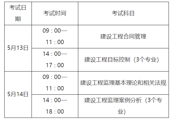 重庆2023年监理工程师报名时间：3月10日9:00至3月17日12:00