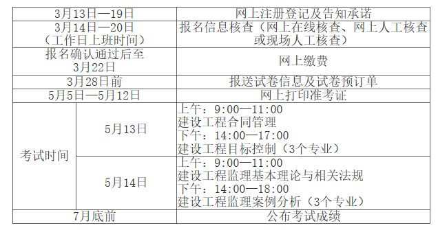 江西2023年监理工程师报名时间：3月13日—19日