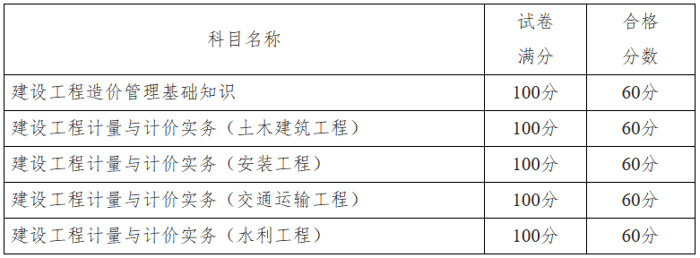 具体各科目合格标准如下