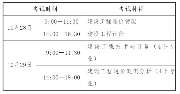 海南关于做好2023年一级造价工程师职业资格考试工作的通知