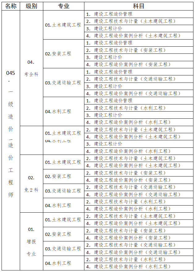 湖北2023年一级造价工程师考试报名时间公布 8月18日开始