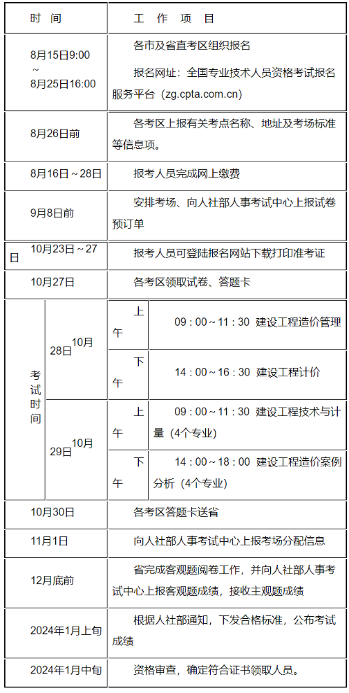 江苏2023年一级造价工程师考试报名通知 8月15日开始报名