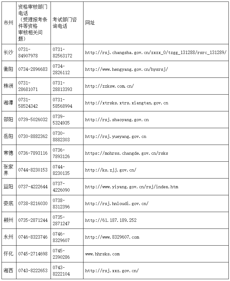 湖南2023一级造价工程师考试有关事项公告 报名8.14开始