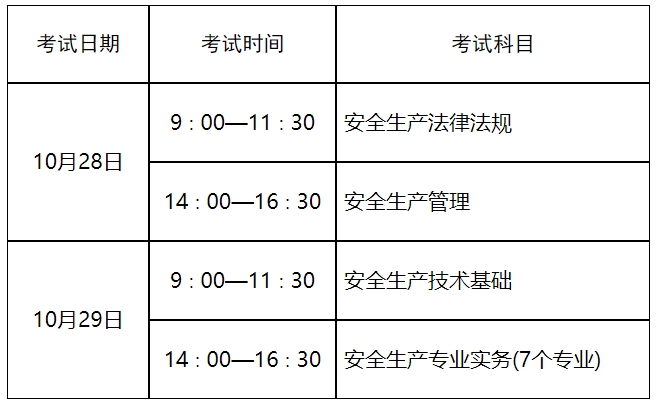 山东关于2023年中级注册安全工程师考试考务工作有关问题通知