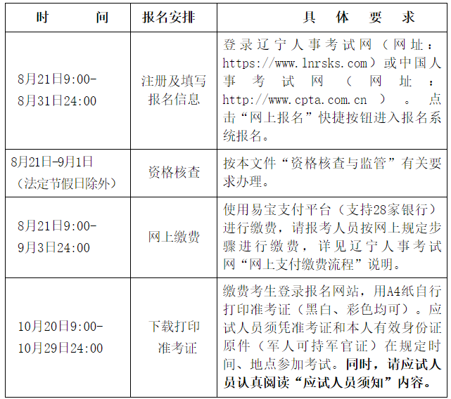 辽宁关于做好2023年中级注册安全工程师考试考务工作的通知