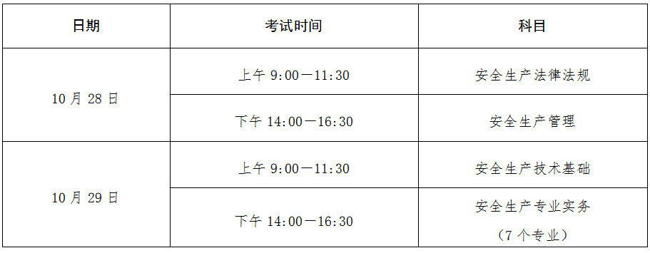 宁夏关于做好2023年中级注册安全工程师考试工作的通知