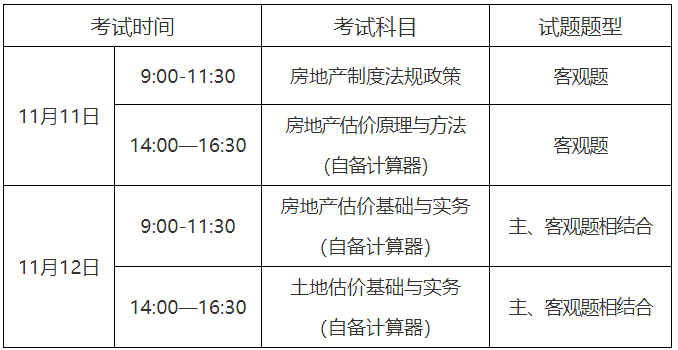 重庆市2023年房地产估价师职业资格考试考务工作的通知