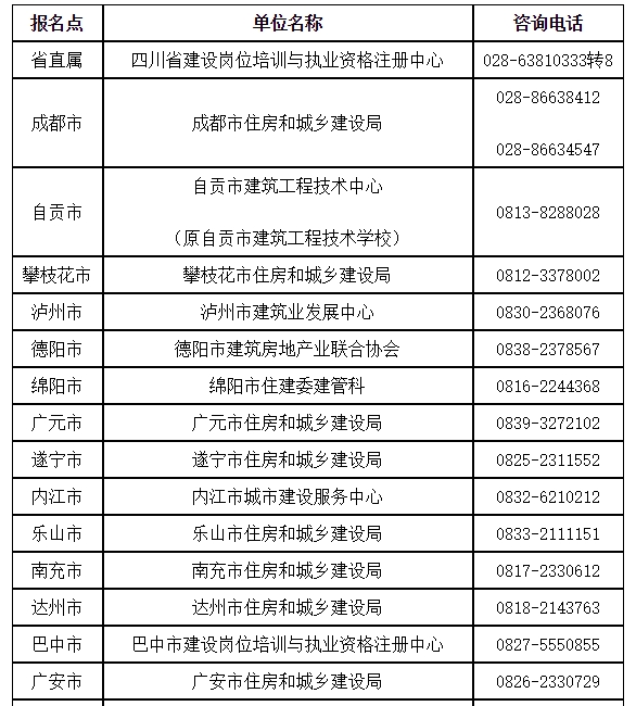 四川关于2023年一级建造师考试拟取得资格证书或合格证明人员的公示