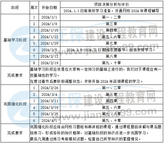 分析评价