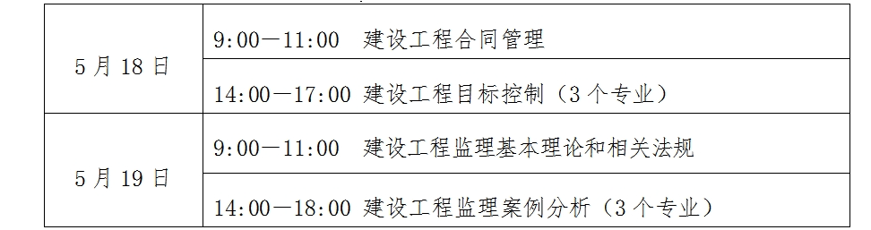 宁夏关于做好2024年度监理工程师职业资格考试考务工作的通知