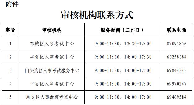 审核机构联系方式