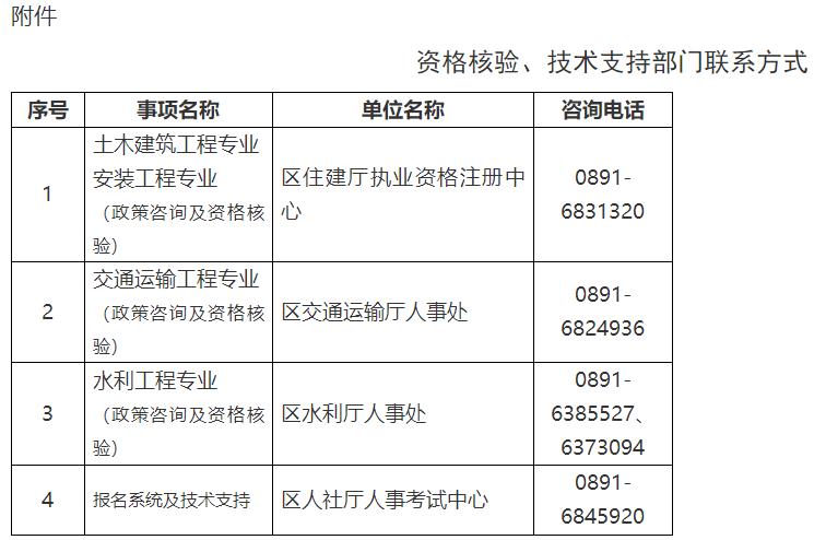 资格核验、技术支持部门联系方式