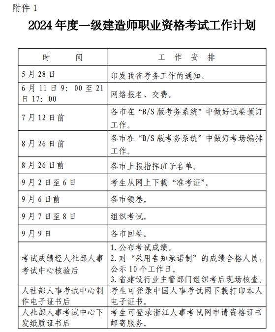 浙江关于2024年度一级建造师职业资格考试考务工作的通知