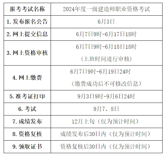 青海关于2024年度一级建造师职业资格考试报名安排的通知