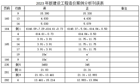 2023年版建设工程造价案例分析刊误表