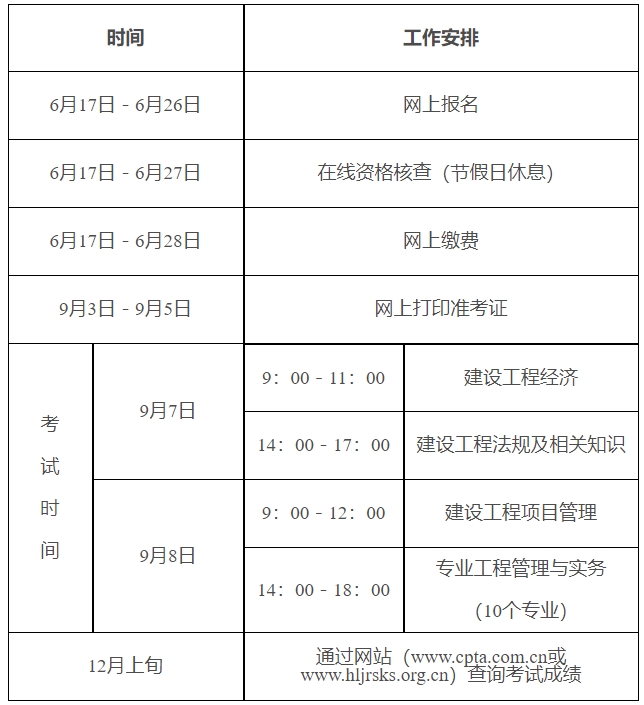 黑龙江2024年度一级建造师职业资格考试操作流程