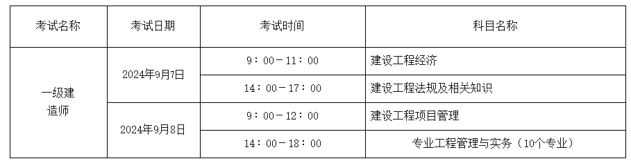 武汉关于组织参加2024年度一级建造师职业资格考试工作的通知