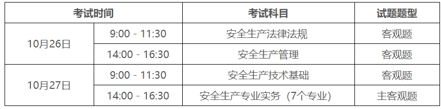 广东2024年度中级注册安全工程师职业资格考试报考须知