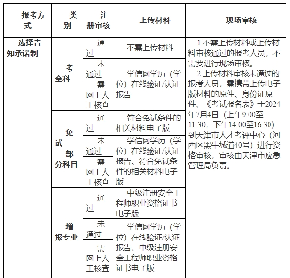 天津关于2024年中级注册安全工程师考试报名等有关事项的通知