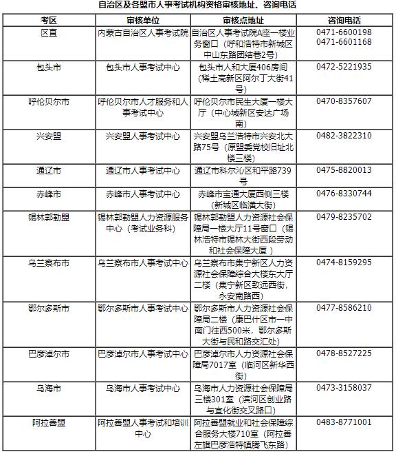 自治区及各盟市人事考试机构资格审核地址、咨询电话