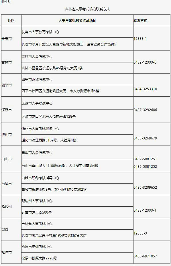 吉林省人事考试机构联系方式