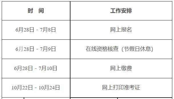 黑龙江2024年度中级注册安全工程师职业资格考试操作流程
