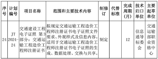 造价工程师注册证书电子证照标准列入部2024年第一批交通运输标准化计划