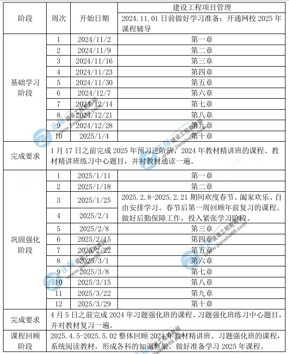 2025年一级建造师项目管理学习计划时间表