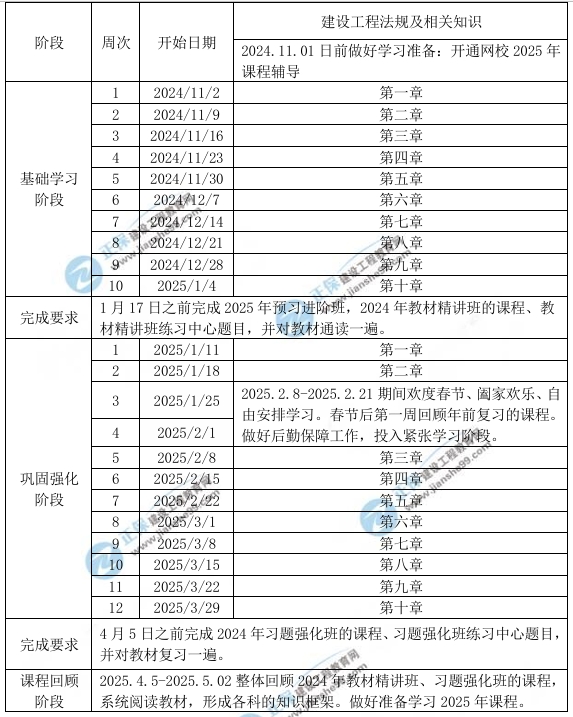 2025年一级建造师工程法规学习计划时间表