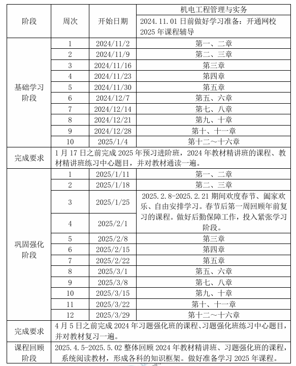 2025年一级建造师机电工程学习计划时间表