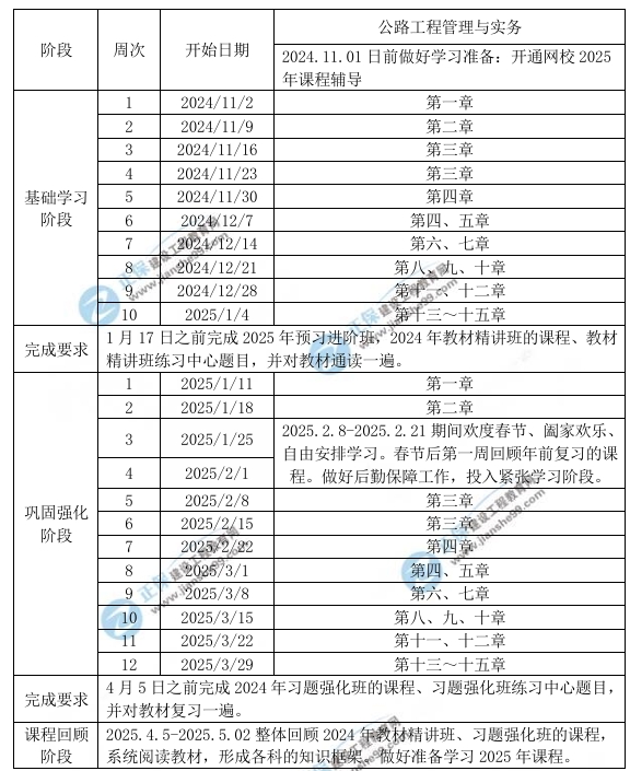 2025年一级建造师公路工程学习计划时间表