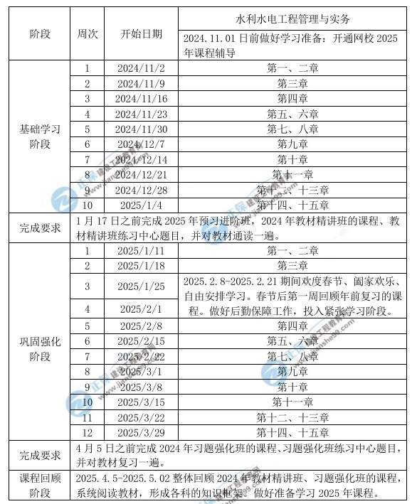 2025年一级建造师水利水电工程学习计划时间表