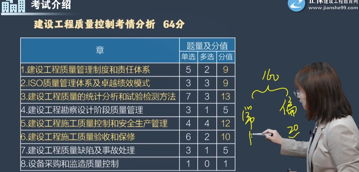 2025年监理备考指导课（预习课程+高频考点+学习计划表）