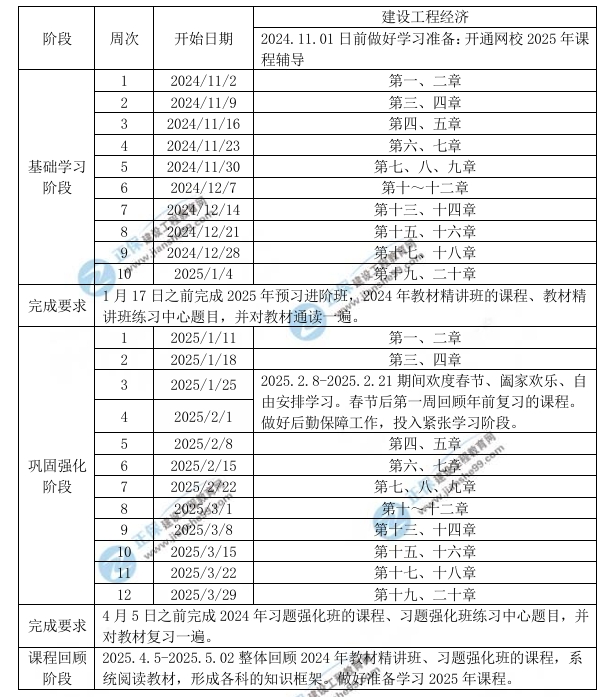 2025年一级建造师工程经济学习计划时间表