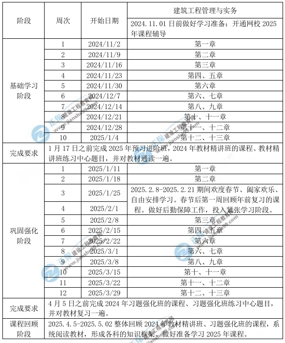 2025年一级建造师建筑工程学习计划时间表