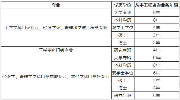 2025年天津市注册咨询工程师什么时候报名考试