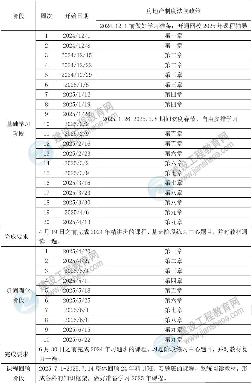 法规政策预习计划