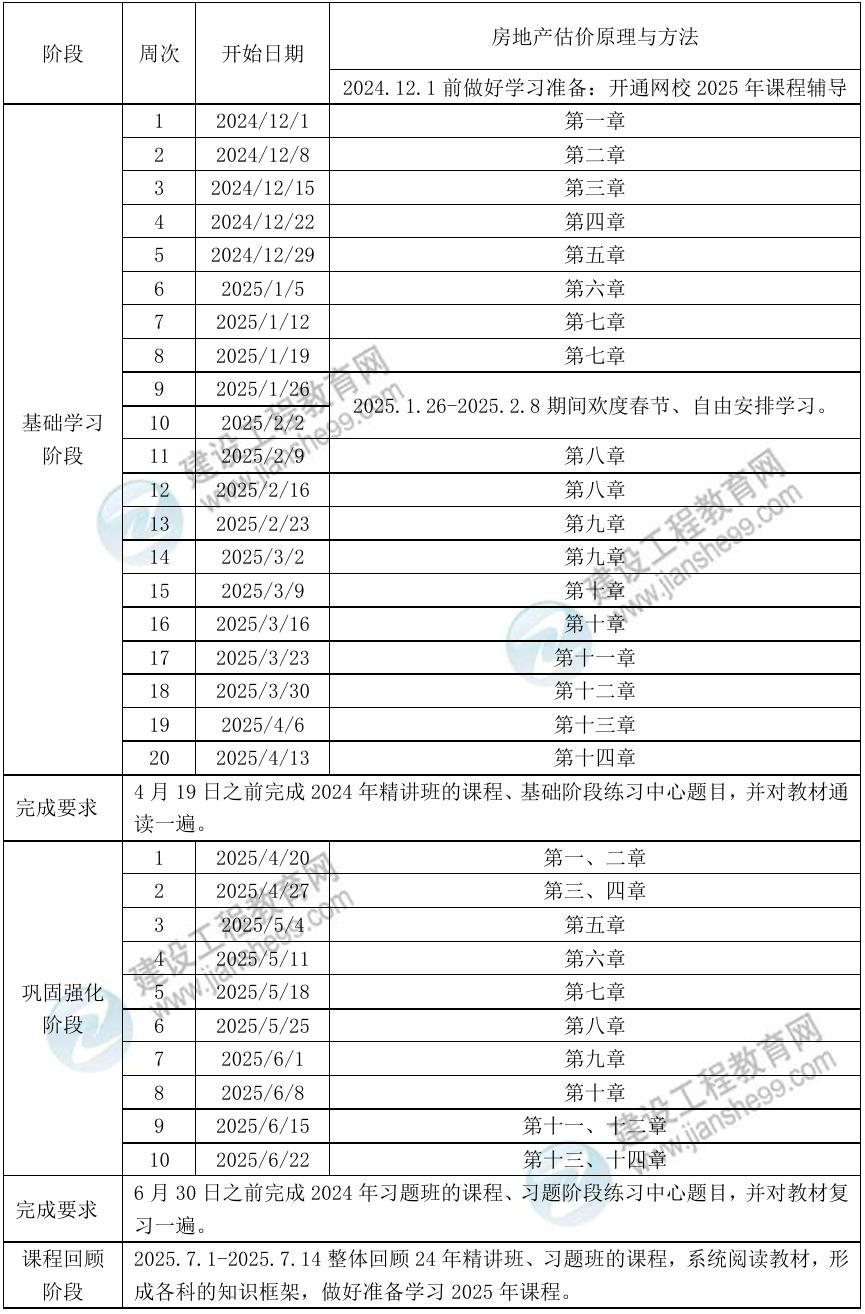 原理方法预习计划